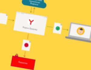 «Яндекс» защитит онлайн-платежи своих пользователей